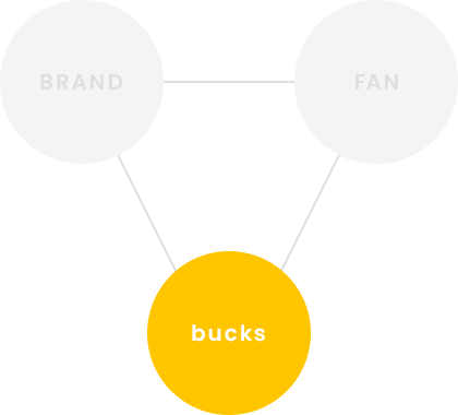 ブランドとファンをつなぐbucks